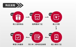 买家到多多批发购买商品的步骤及操作指南