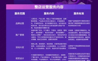 杭州虞姬科技有限公司：拼多多商家代运营服务全解析（服务群体、时间、标准等）