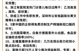 2022年3月19日每日微语简报：建筑业清退令、中国睡眠研究报告、针灸治疗新冠等热点新闻