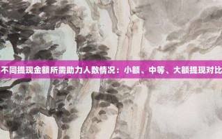 不同提现金额所需助力人数情况：小额、中等、大额提现对比