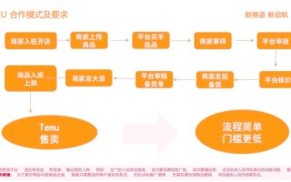 拼多多发展下的便捷购物平台提现全流程及所需时长介绍