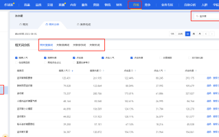 开淘宝店新手必看！从0到1打造赚钱网店的详细步骤