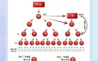 人口红利消退下，电商靠社交裂变降成本，问题也需重视