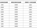 开网店成常见创业方式，三大主流电商平台开店成本大揭秘