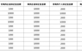 开网店成常见创业方式，三大主流电商平台开店成本大揭秘
