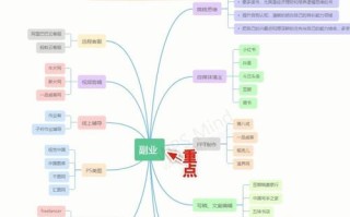 女人走投无路快速赚钱的多种方法：从兼职到副业的全方位指南
