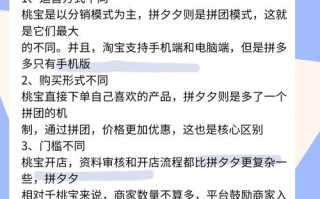 新手开网店选择平台指南：天猫、淘宝还是拼多多？