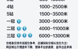 淘宝店铺转让的重要性：信誉、等级与买家选择的关键因素解析