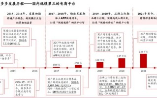 拼多多发展历程回顾：上线至上市及期间重要事件全梳理