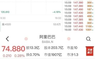 拼多多 拼多多财报惊艳：第四季度营收888.81亿元，同比增长123%，股价大涨超16.6%