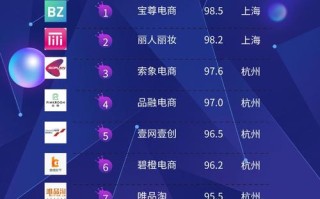 2023年十大电商代运营公司排名及服务详情解析