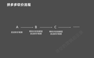 拼多多营销模式剖析：砍价免费拿及优化措施探讨