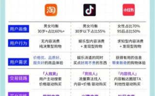 拼多多与淘宝平台发展史对比：新手卖家必看的两大电商平台优劣势分析