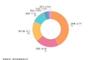 上海律师刘宇航拼多多砍价始终差0.9%事件舆情分析