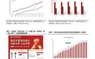 拼多多：三年狂奔打破电商格局，发展历程与模式全解析