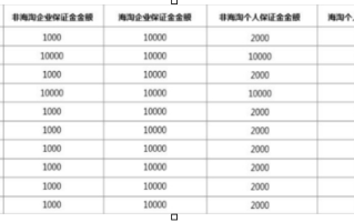 拼多多开店要钱吗？开店所需费用及开店流程全解析