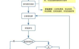 拼多多砍价风险分析：如何识别伪造砍价与假货问题