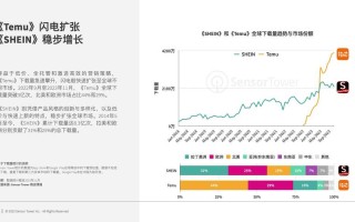 剖析拼多多互助力卖刀：新型商业模式的逻辑与优势
