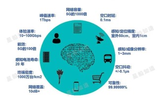 面向5G/6G与卫星互联网的高效高可靠通信传输技术研究