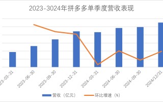 深入解析拼多多互助助力如何关联，提升用户粘性与平台业务增长