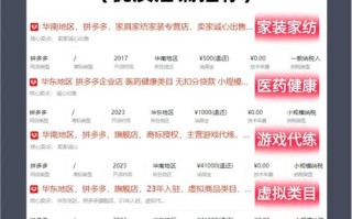 拼多多开店攻略：普通店入驻步骤及所需材料