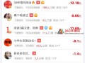 拼多多砍价套路下限突破！主播6万观众参与仍被封号