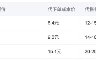 QQ业务低价自助下单平台：享低价优惠，24小时自助便捷下单
