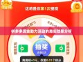 拼多多现金助力活动的真实效果分析