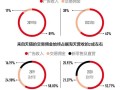 电商浪潮中拼多多营收增速前行却难脱虚假广告阴影