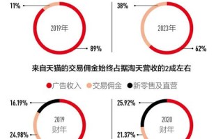电商浪潮中拼多多营收增速前行却难脱虚假广告阴影
