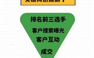 SEO公司网站推广策略与实践：优化结构、内容与关键词提升排名