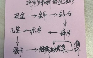 拼多多提现活动揭秘：金币碎片背后的钻石与祝福卷轴规则解析
