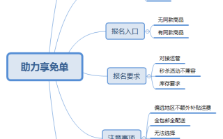 拼多多代运营助力享免单玩法揭秘，助力爆款打造