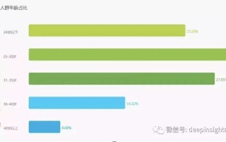 拼多多如何成为现象级应用？社交电商的极致模式解析