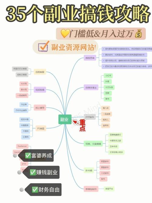 女人走投无路快速赚钱的多种方法：从兼职到副业的全方位指南-第1张图片-拼多多助力