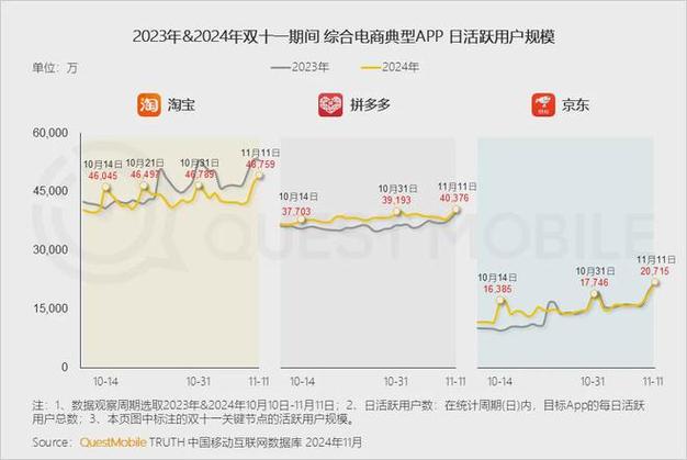 拼多多砍价营销成功秘诀：社交裂变如何助力用户增长至6.28亿-第1张图片-拼多多助力