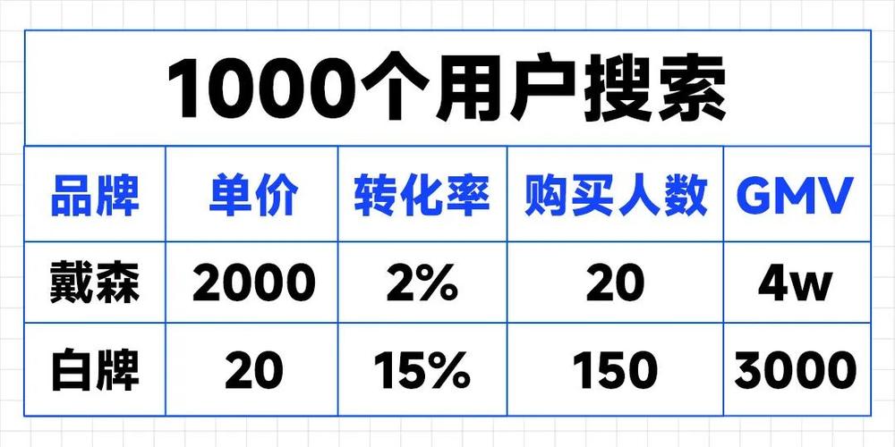 拼多多商家年流水2亿利润仅55万，揭秘电商行业背后的价格战与生存之道-第1张图片-拼多多助力