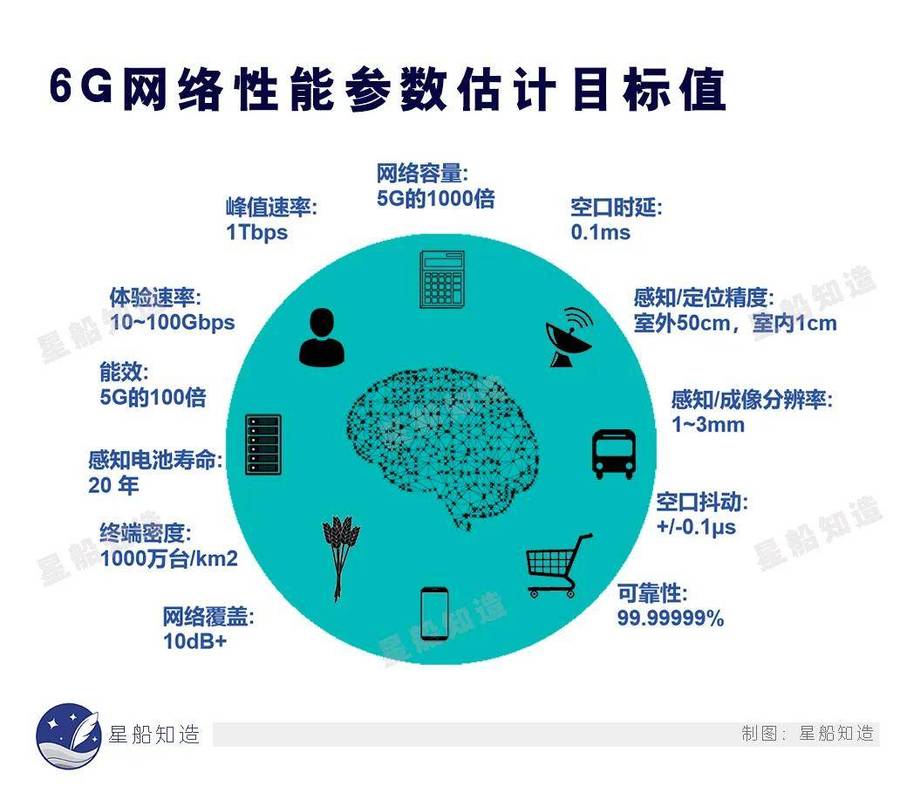 面向5G/6G与卫星互联网的高效高可靠通信传输技术研究-第1张图片-拼多多助力