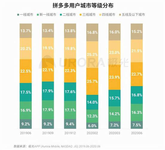 拼多多砍价策略负面舆情分析：用户投诉与拉新效果探讨-第1张图片-拼多多助力