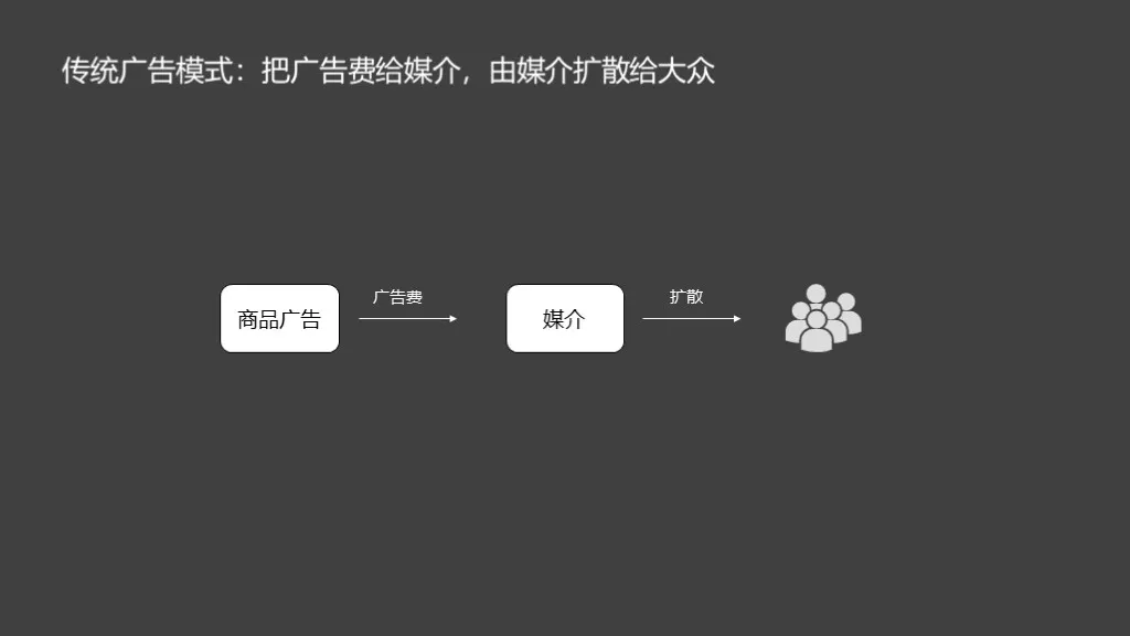 拼多多砍价营销虽扰民却十分成功 活跃用户已逼近淘宝 深度复盘其成功原因-第6张图片-拼多多助力