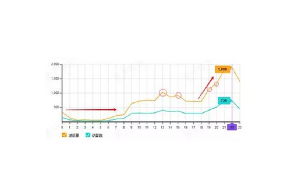 网店创业攻略全分享：从开店到运营，还有我的个人经历-第16张图片-拼多多助力