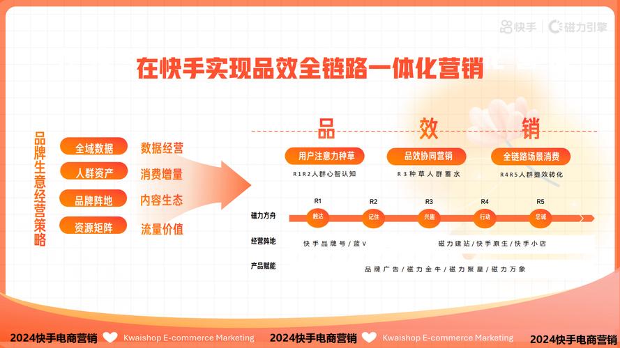 快手Z业务平台的服务优势：精准定制与微信支付的安全保障-第1张图片-拼多多助力