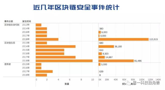 思一科技独角兽深度解析：区块链投资与拼多多技术漏洞事件-第10张图片-拼多多助力
