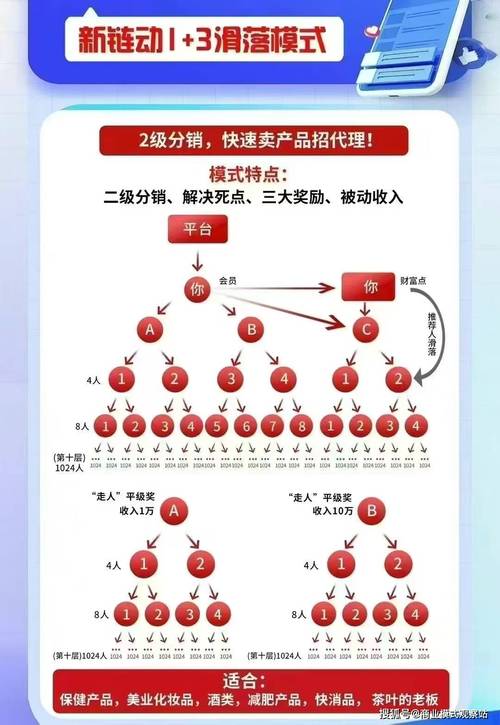 人口红利消退下，电商靠社交裂变降成本，问题也需重视-第1张图片-拼多多助力