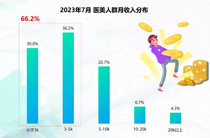 电商 从明星到普通人：揭秘do脸热潮背后的医美消费平权现象-第1张图片-拼多多助力