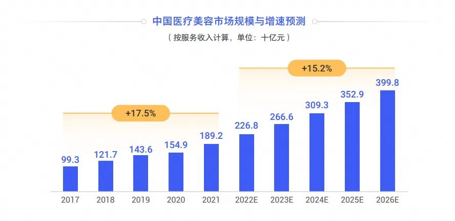 电商 从明星到普通人：揭秘do脸热潮背后的医美消费平权现象-第3张图片-拼多多助力