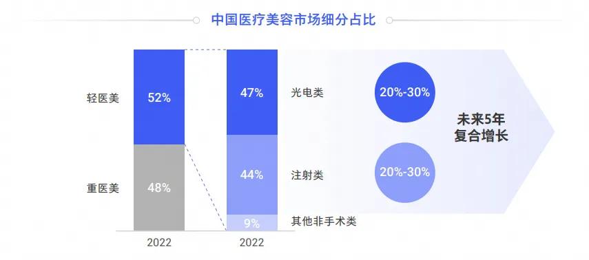 电商 从明星到普通人：揭秘do脸热潮背后的医美消费平权现象-第5张图片-拼多多助力