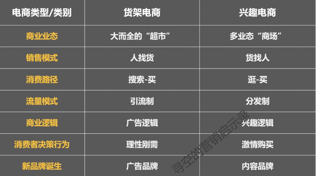 兴趣电商与货架电商对比分析：抖音电商新模式解析与发展前景展望-第2张图片-拼多多助力
