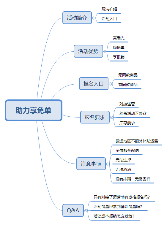 拼多多代运营助力享免单玩法揭秘，助力爆款打造-第1张图片-拼多多助力