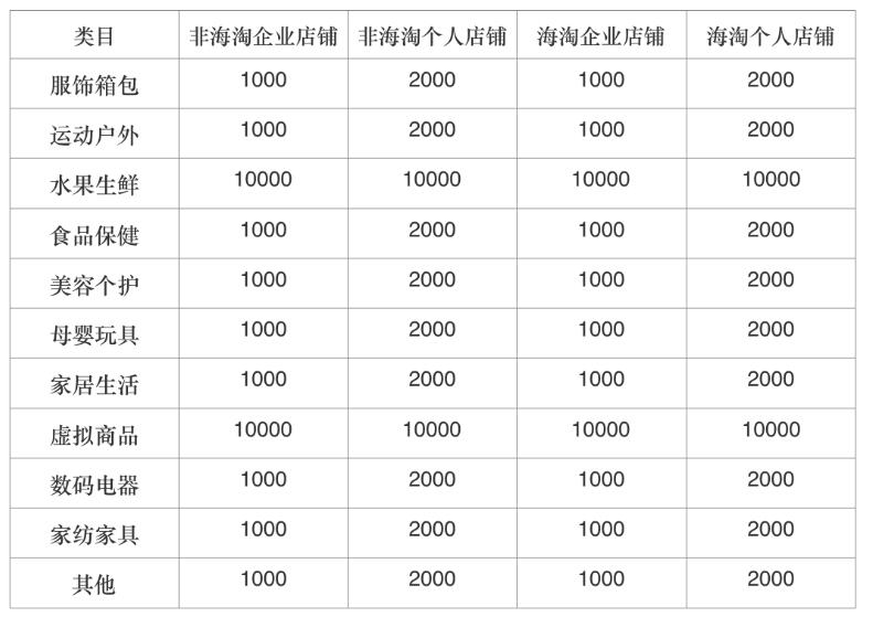 拼多多砍价设置怎么玩？免费入驻平台及相关操作介绍-第2张图片-拼多多助力